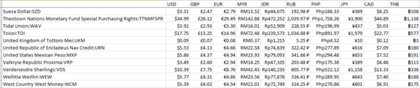 ThisweekCurrency+3U1(1).PNG